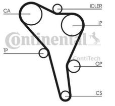 CONTINENTAL CT867K4 - KIT DISTRIBUCION