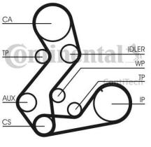 CONTINENTAL CT901K3 - KIT DISTRIBUCION