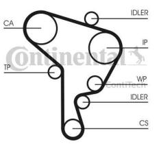 CONTINENTAL CT946K1 - KIT DISTRIBUCION