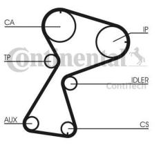 CONTINENTAL CT949 - DISTRIBUCION