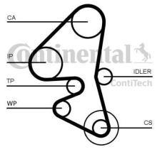 CONTINENTAL CT1162 - DISTRIBUCION