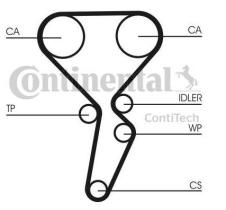 CONTINENTAL CT1179K2 - KIT DISTRIBUCION SUST CT1179K4